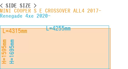 #MINI COOPER S E CROSSOVER ALL4 2017- + Renegade 4xe 2020-